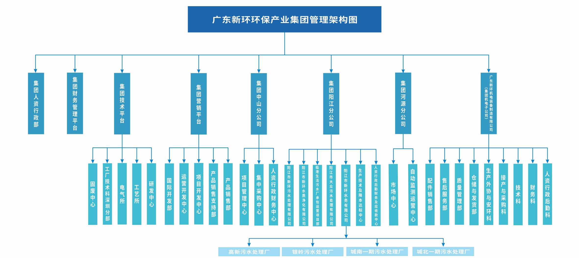 维多利亚老品牌2024组织架构图A.jpg